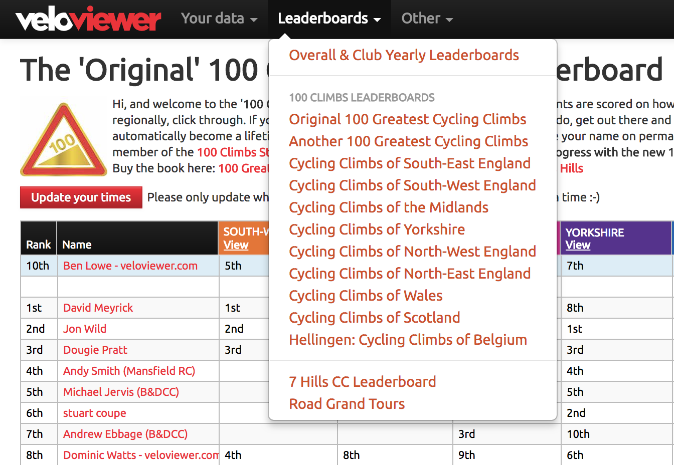 Segment Details for OFFICIAL 100Climbs No72 The Rake - VeloViewer