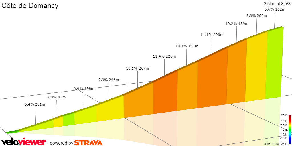 Tour de France 2016 Stage 18 Cote de Domancy 2D profile