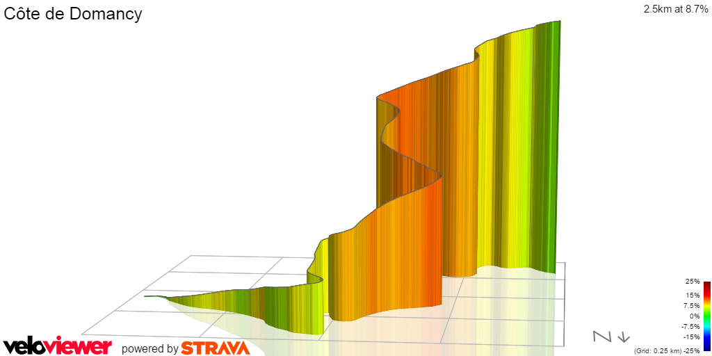 Tour de France 2016 Stage 18 Cote de Domancy 3D profile