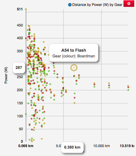 Stages power sale meter strava