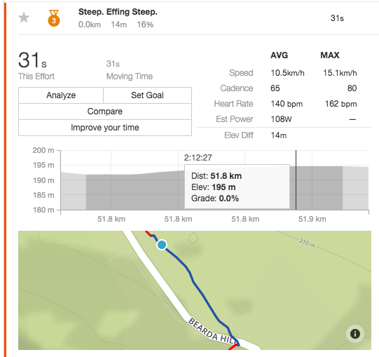 Stages power shop meter strava