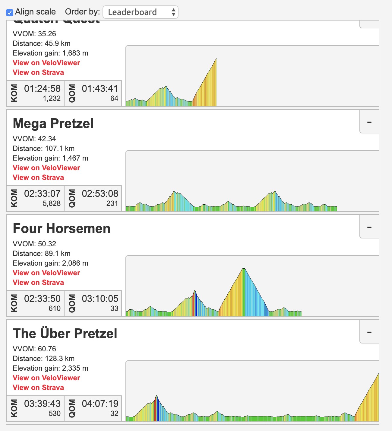 Segment Details for OFFICIAL 100Climbs No72 The Rake - VeloViewer