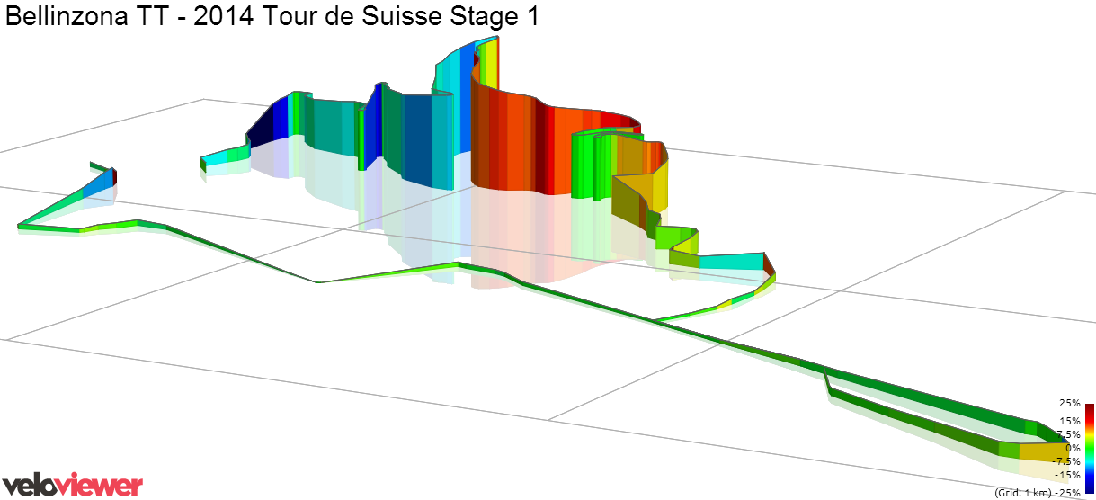 Tour de Suisse stage 1 time trial