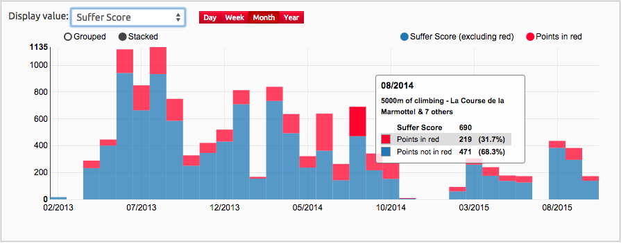 Strava live clearance suffer score