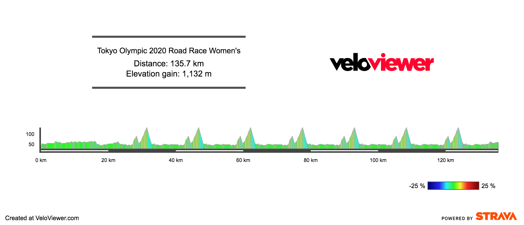 Tokyo 2020 Olympic Cycling Road Race Courses Men's and ...