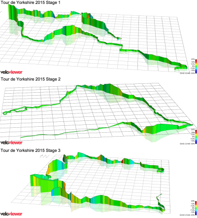 Tour de Yorkshire 2015 - Stage elevation profiles