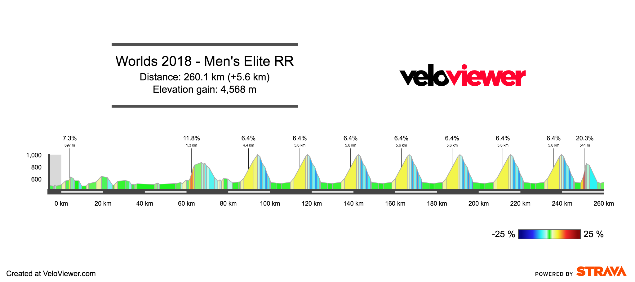 2018 uci world tour