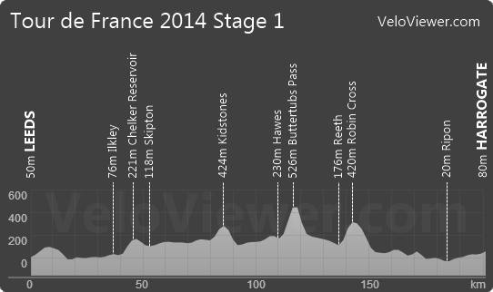 2014 tour de france stage 1 route