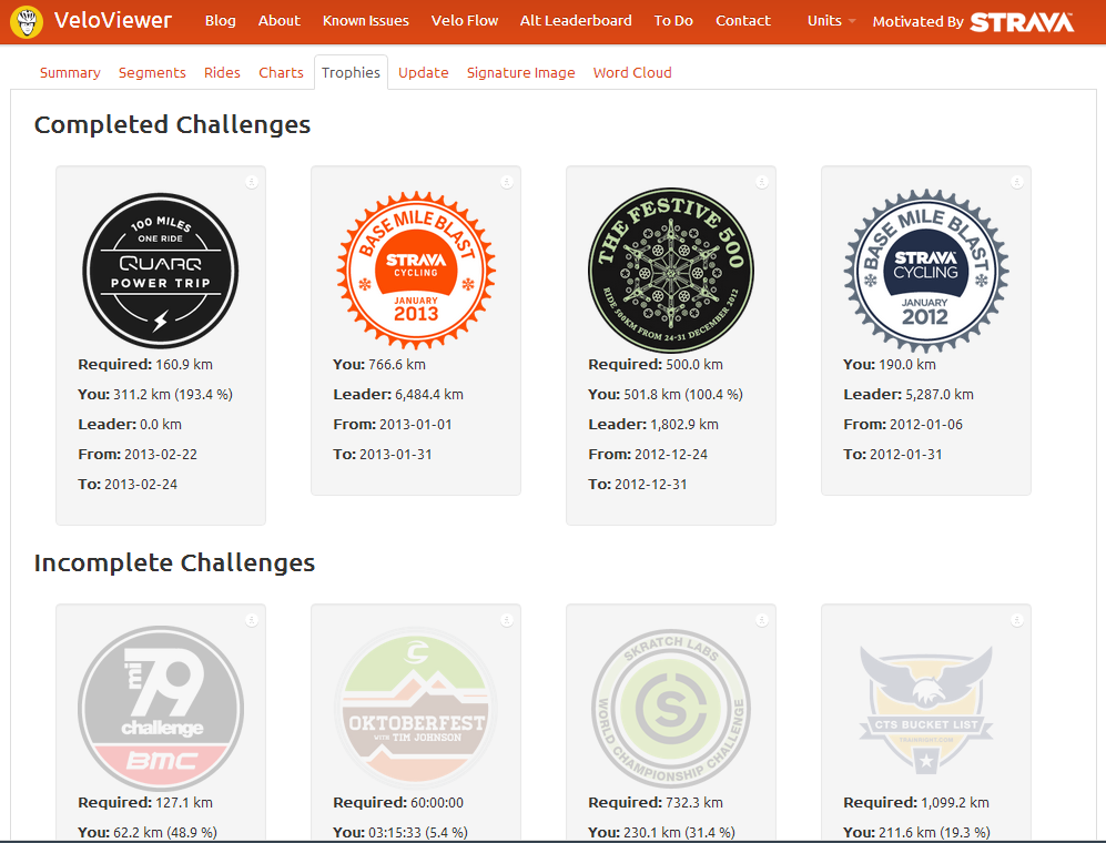 The Strava Trophy Case – Strava Support